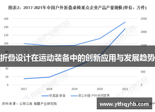折叠设计在运动装备中的创新应用与发展趋势