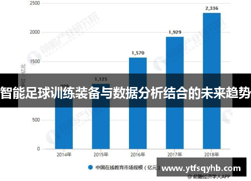 智能足球训练装备与数据分析结合的未来趋势