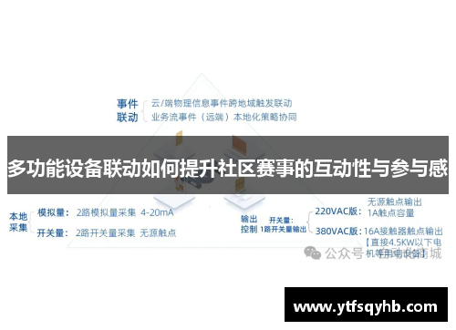 多功能设备联动如何提升社区赛事的互动性与参与感