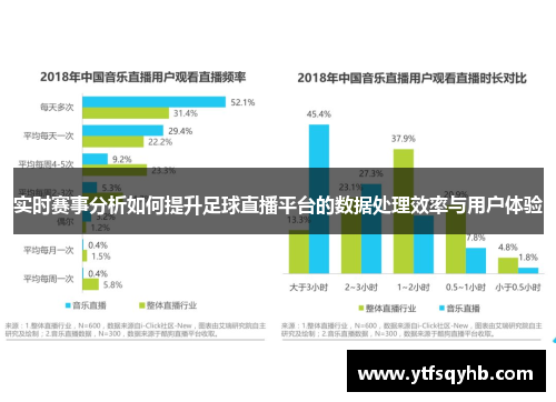 实时赛事分析如何提升足球直播平台的数据处理效率与用户体验